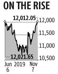 Sensex Clocks Record Closing High Nifty Ends Above 12 000