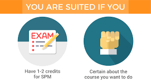 These intensive courses give you more than knowledge and skills—they'll help you enhance your career. Certificate Course In Malaysia Eduadvisor