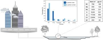 The chances of a swm pond overflowing and then flooding any surrounding property is extremely slim. Microplastics In Urban And Highway Stormwater Retention Ponds Sciencedirect