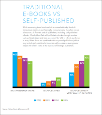 A Few Uk And Us Charts From Nielsen Book Research