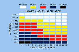 Use the given colors for reference purposes only. Wiring 101 Basic Tips Tricks Tools For Wiring Your Vehicle