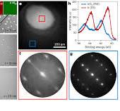 IrO2 Paper Published in Nature Nanotechnology – Films ...