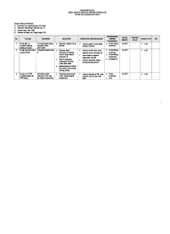 1.menyusun perencanaan, membuat program kegiatan dan program. Draf Program Kerja Humas