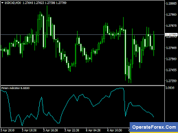 Best Free Forex Mt5 Mt4 Indicators Trading Systems Strategies Forex Forex Trading Strategies Forex Trading