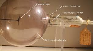 Glass bathroom shelving ukutabs somewhere over the rainbow. X Ray Sources 125 Years Of Developments Of This Intriguing Technology Physica Medica European Journal Of Medical Physics