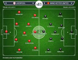 Анонс ясно о футболе выпуск 7. Liverpool Vs Manchester United Squad Comparison Epl Index Unofficial English Premier League Opinion Stats Podcasts