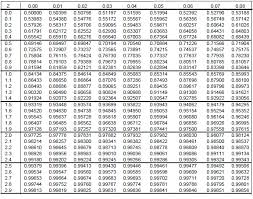 statistics homework reliable essay writers that deserve