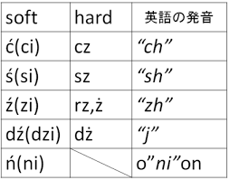 We did not find results for: ãƒãƒ¼ãƒ©ãƒ³ãƒ‰èªž ç™ºéŸ³ ã‚¹ãƒšãƒªãƒ³ã‚° ç‰¹æ®Šãªæ–‡å­— Polish ã‚¦ã‚£ã‚­ Atwiki ã‚¢ãƒƒãƒˆã‚¦ã‚£ã‚­
