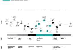 Customer Journey Map For Mobile Apps Experience Map Customer Journey Mapping Journey Mapping