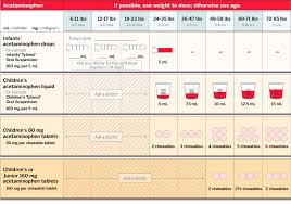 Ibuprofen Dosage Weight Chart