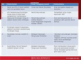 Selain itu, jenis hak dasar menjadi objek bphtb meliputi hak milik, hak guna usaha, hak guna bangunan, hak pakai, hak milik atas satuan rumah susun, dan hak pengelolaan. Universiti Putra Malaysia Ppt Download