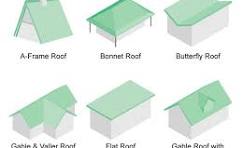 NEW ROOF DESIGN IDEAS IN 2023 – Mak Architect