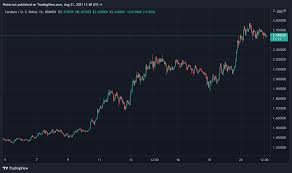 Cardano (ada) is currently the #5 cryptocurrency by market cap at $57.7b usd. B0tsdko21ax8em
