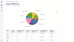 How To Use Chart From Table Macro Stiltsoft Docs Table