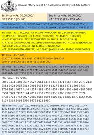 The results web page will display the list of winning lottery tickets. Kerala Lottery Result Today Live 17 07 2020 Nirmal Weekly Nr 182