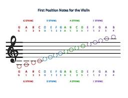 Violin Notes Karaoke Sitesi