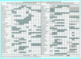 Sacplantingguide