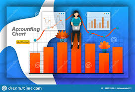 Accounting Chart Design With Bar Charts And Line Charts For