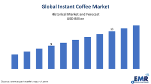 It comes with a matte finish look that enhances the look of your kitchen with its greatness that brews your preferred coffee. Instant Coffee Market Size Share Growth Report And Forecast 2021 2026