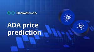 ADA Preisprognose