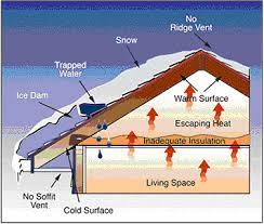 Preventing Roof Ice Dams