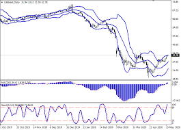 No Loss Forex Trading Ea Algorithmic Strategy Forex Trading Forex Brent Crude Oil
