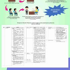 Isi kedua buku ini identik sama dan sepertinya hanyalah warnanya saja yang berbeda. Cara Membuat Kk Baru Pisak Kk Karena Sudah Menikah