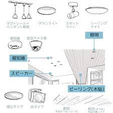 リアリティが増す 室内背景イラストの描き方 後編 いちあっぷ 描き方 イラスト描き方 イラスト