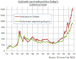 Whats Different About 1500 Gold The Market Oracle