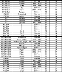 Bosch Icon Wiper Blade Chart Bosch Icon Wiper Blade Chart