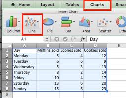 How To Make Line Graphs In Excel Smartsheet