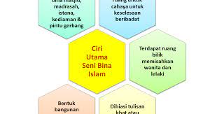 Biodata perdana menteri malaysia najib. Blog Sejarah Stpm Baharu Blog Semekarcintaku Edisi Kemaskini Ciri Utama Seni Bina Islam