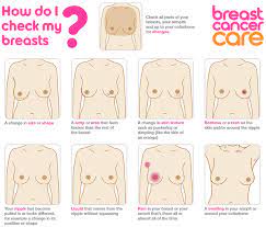 I Found A Lump In My Breast