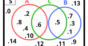 Ujian ini merupakan komponen yang penting dalam menentukan nilai akhir dari peserta didik. Ayo Kita Berlatih 2 8 Soal Dan Jawaban Matematika Kelas 7 Halaman 158 159 Kkaktri Channel Info Pendidikan