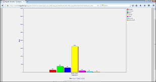 Bugzilla Graphical Reports Tutorialspoint