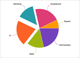 pie chart component javascript html5 jquery ignite ui