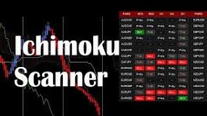 The efc scanner equipped with alerts and push notifications to show you trades from a minute chart all the way up to a daily chart. Ichimoku Scanner Dashboard Review Forex Academy