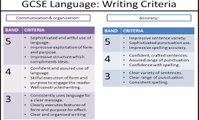 If you're revising for aqa gcse english language, you're probably not spending much time on question 1, although it's definitely worth a quick look and a bit of revision. English Language Exam Writing Tips Miss Ryan S Gcse English Media