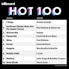 Billboard Hot 100 Singles Chart 23 March 2019 Cd1 Mp3