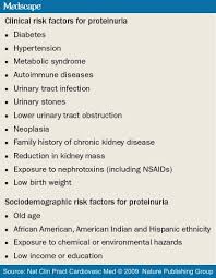 Image result for Proteinuria Causes