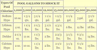 Swimming Pool Chlorine Uses For Pool Chemistry Maintenance