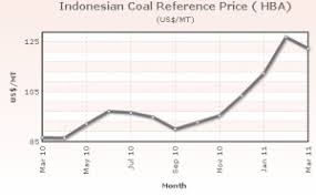 Coalspot Coal Index Coal News Hba Shipping