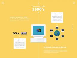 Chart A Visual History Of Computers Designtaxi Com