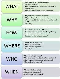 Probing Questions Problem Solving Activities Problem Solving Worksheet Problem Solving