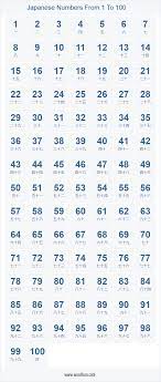 We'll start off with 1 to 10 in hiragana. Japanese Numbers 1 100 Chart Buku Pelajaran Materi Bahasa Kosakata