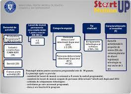0 ratings0% found this document useful (0 votes). Start Up Nation Madalina Ionescu Consultanta