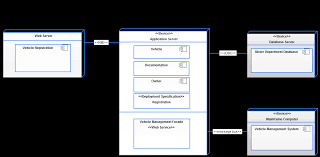 Deployment Diagram Templates To Visualize Systems Creately