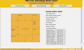 Horoscope Birth Tamil Online Charts Collection