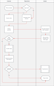 Diagram Templates And Examples Lucidchart