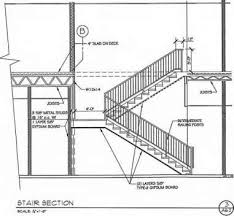 Making the most of the light that floods into the space is this open plan solid oak staircase. Stairs And Ramps Construction Drawings Northern Architecture
